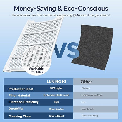 K1 Air Purifiers for Home Large Room Up to 2600 Ft², Double-Sided HEPA Air Purifier with Washable Pre-filter, Fan Mode, Smart WiFi, PM 2.5 Air Quality Monitor, for Pets Hair, Dust, Pollen, Smoke