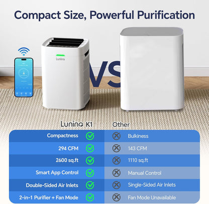 K1 Air Purifiers for Home Large Room Up to 2600 Ft², Double-Sided HEPA Air Purifier with Washable Pre-filter, Fan Mode, Smart WiFi, PM 2.5 Air Quality Monitor, for Pets Hair, Dust, Pollen, Smoke